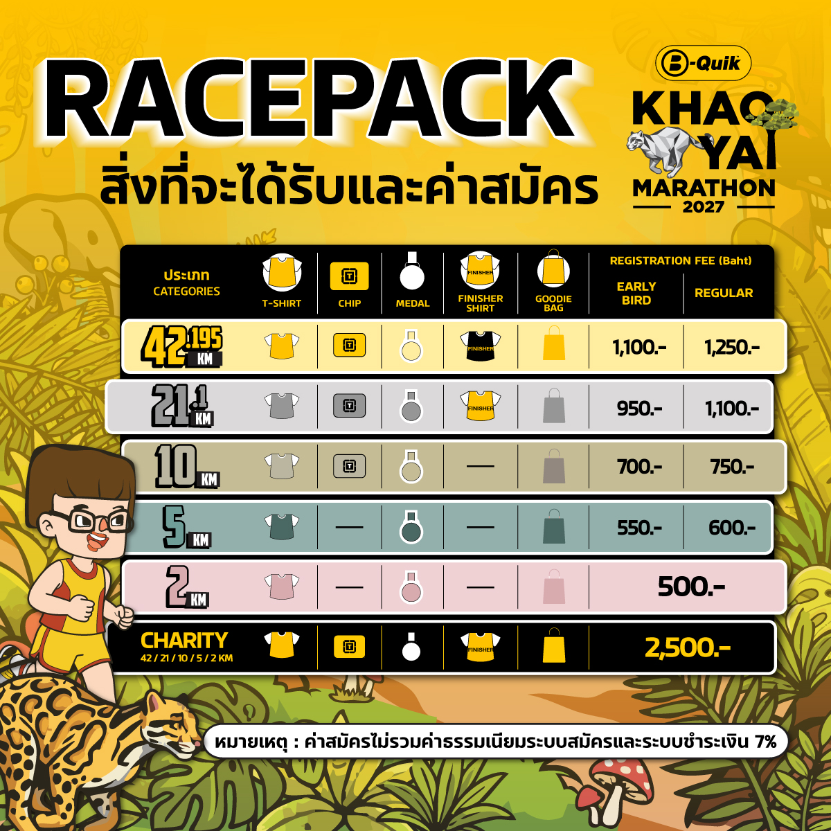Race Pack — สิ่งที่จะได้รับและค่าสมัคร