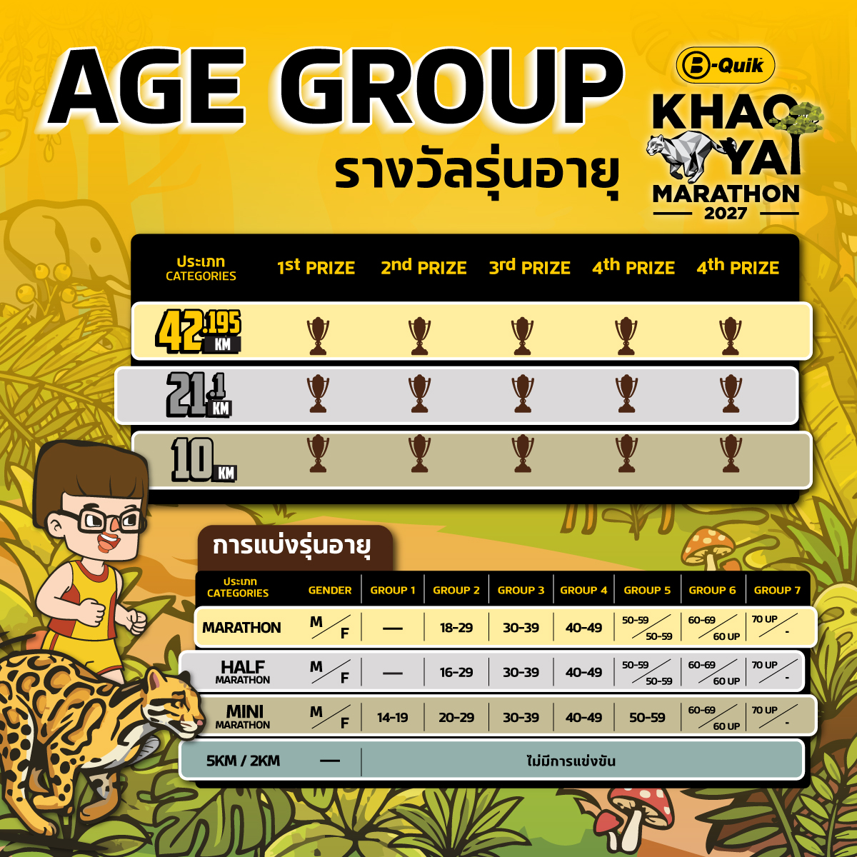 Age Group — รางวัลรุ่นอายุ